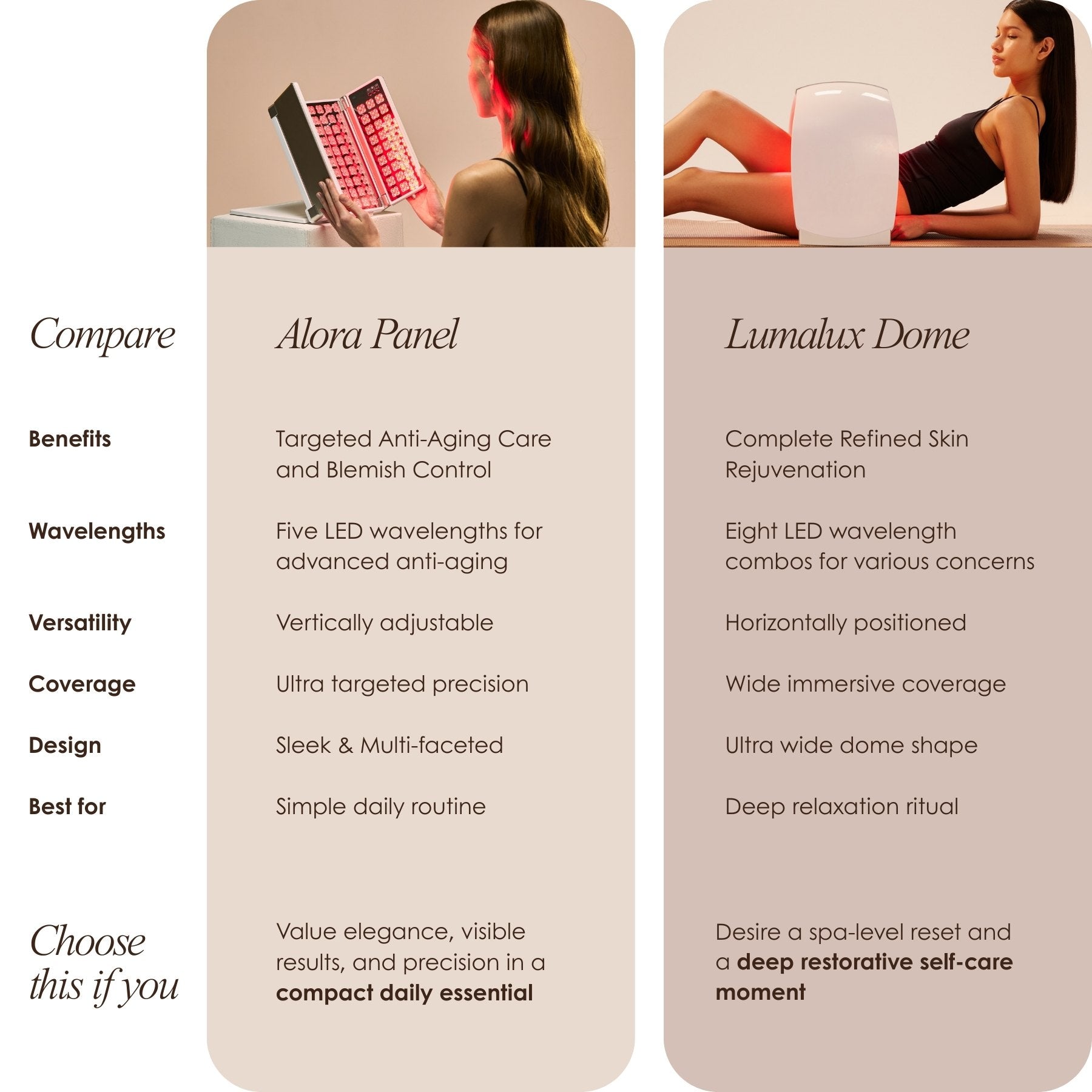 Alora | Age Renewal LED Light Therapy Panel - Project E Beauty