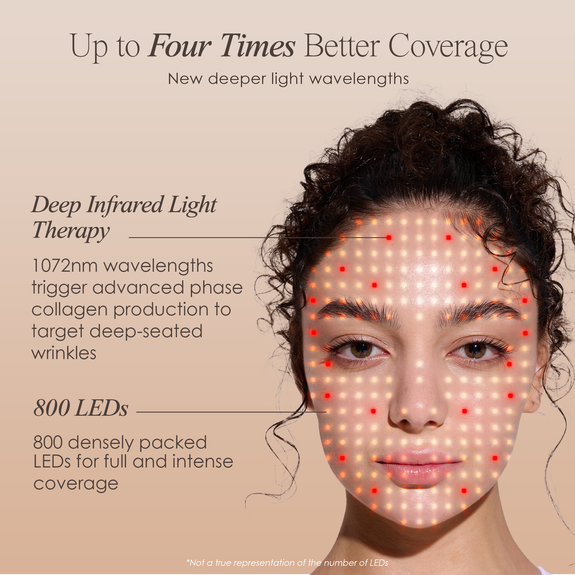Illustration of 1072nm light wavelengths penetrating skin to target deep-seated wrinkles.