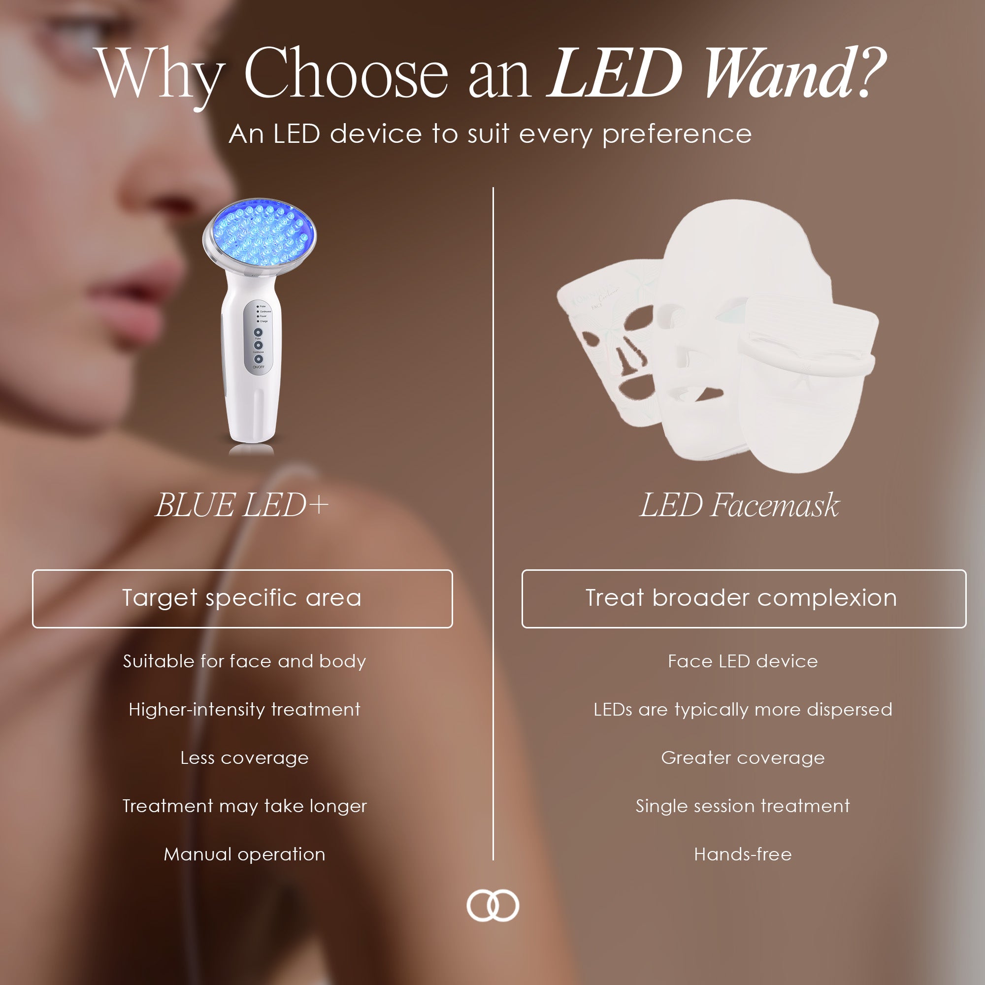 Blue LED+ | Acne Light Therapy Wand