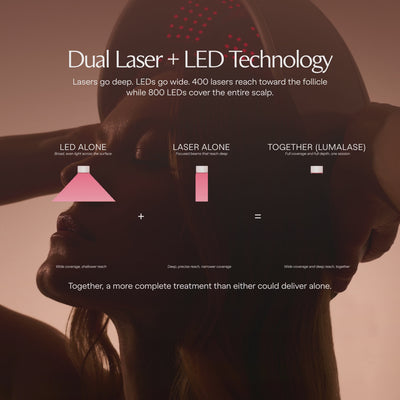 Video: how LumaLase combines 400 lasers and 800 LEDs for deeper, wider red light hair growth treatment